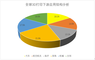 3D打印技術(shù) 為數(shù)字文化創(chuàng)意產(chǎn)業(yè)注入新生機(jī)
